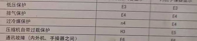 杜尔伯特空调电话在哪里找